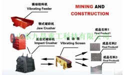 石料生产线/生产线/细碎生产线/九昌生产优质生产线