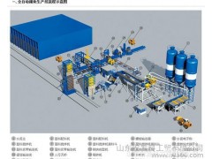 宏发制砖机设备 动砌块制砖生产线   山东宏发 水泥砖机设备
