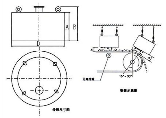 耐磨焊条