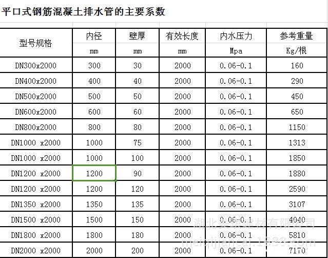 2、产品说明