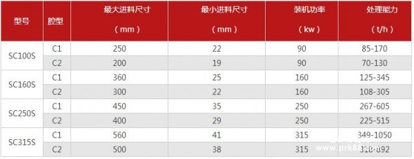 SC-S中碎系列单缸液压圆锥破碎机参数