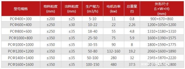 锤式破碎机参数